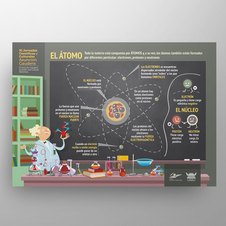 Diseño gráfico de los carteles para las Jornadas Científicas y Culturales del Colegio Lorenzo Luzuriaga